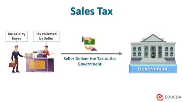 Are delivery charges sales taxable?