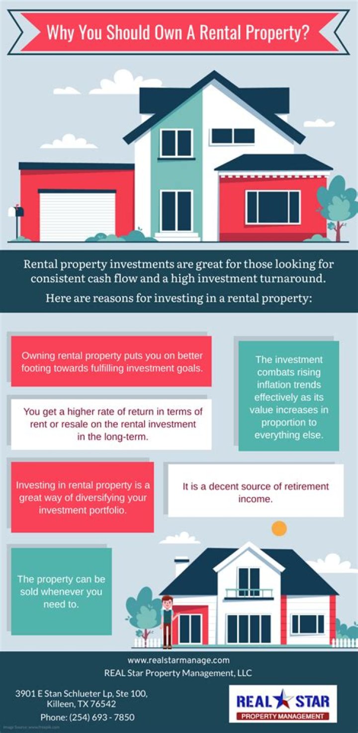 Can you claim your labor on a rental property?