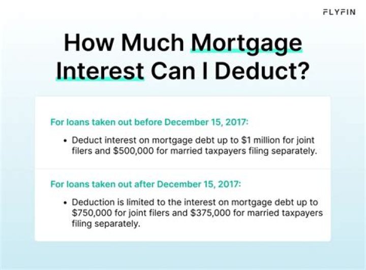 How do I deduct mortgage interest when filing separately?