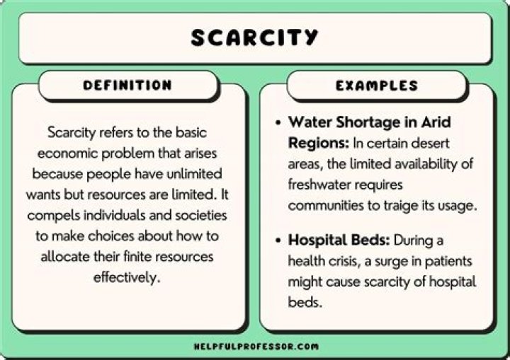 How does scarcity affect price?