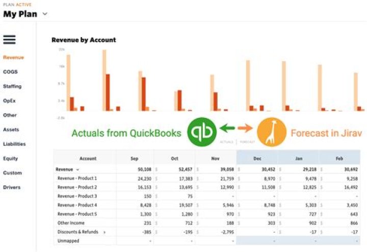 How much is QuickBooks Pro upgrade?