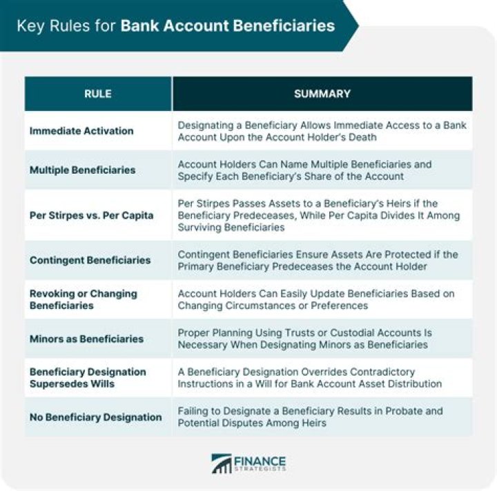 Is a beneficiary distribution taxable?