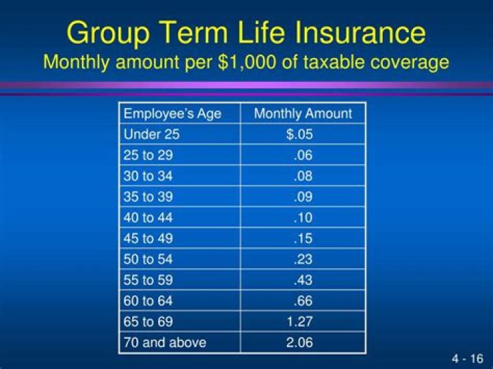 Is employee life insurance a taxable benefit?