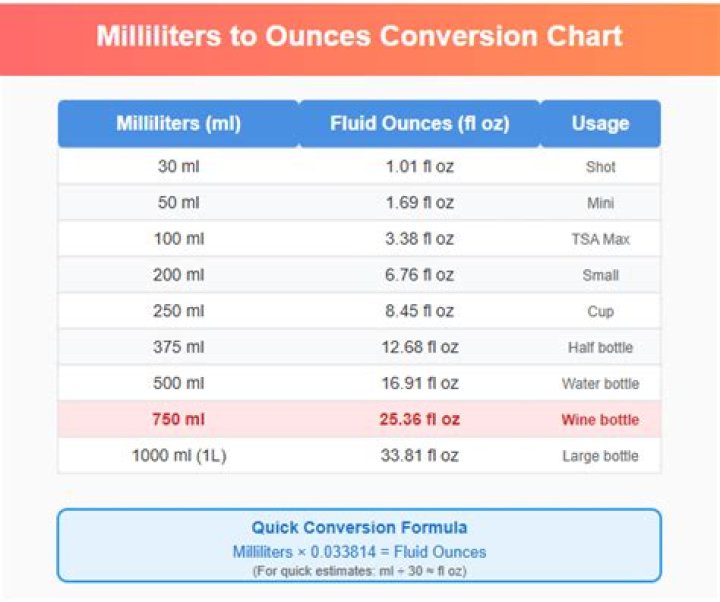What is 400 ml of water in Oz?