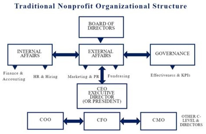 What is the purpose of this non profit organization?