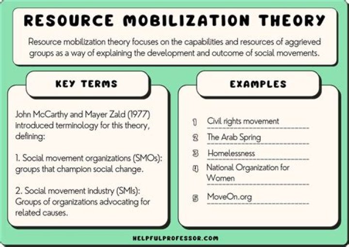 What you mean by Mobilisation?